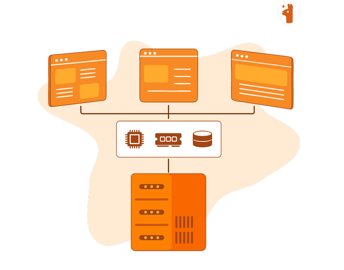 What is a shared hosting plan?